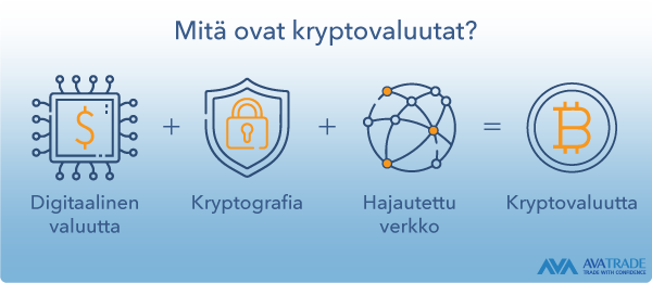 nordea kryptovaluutta